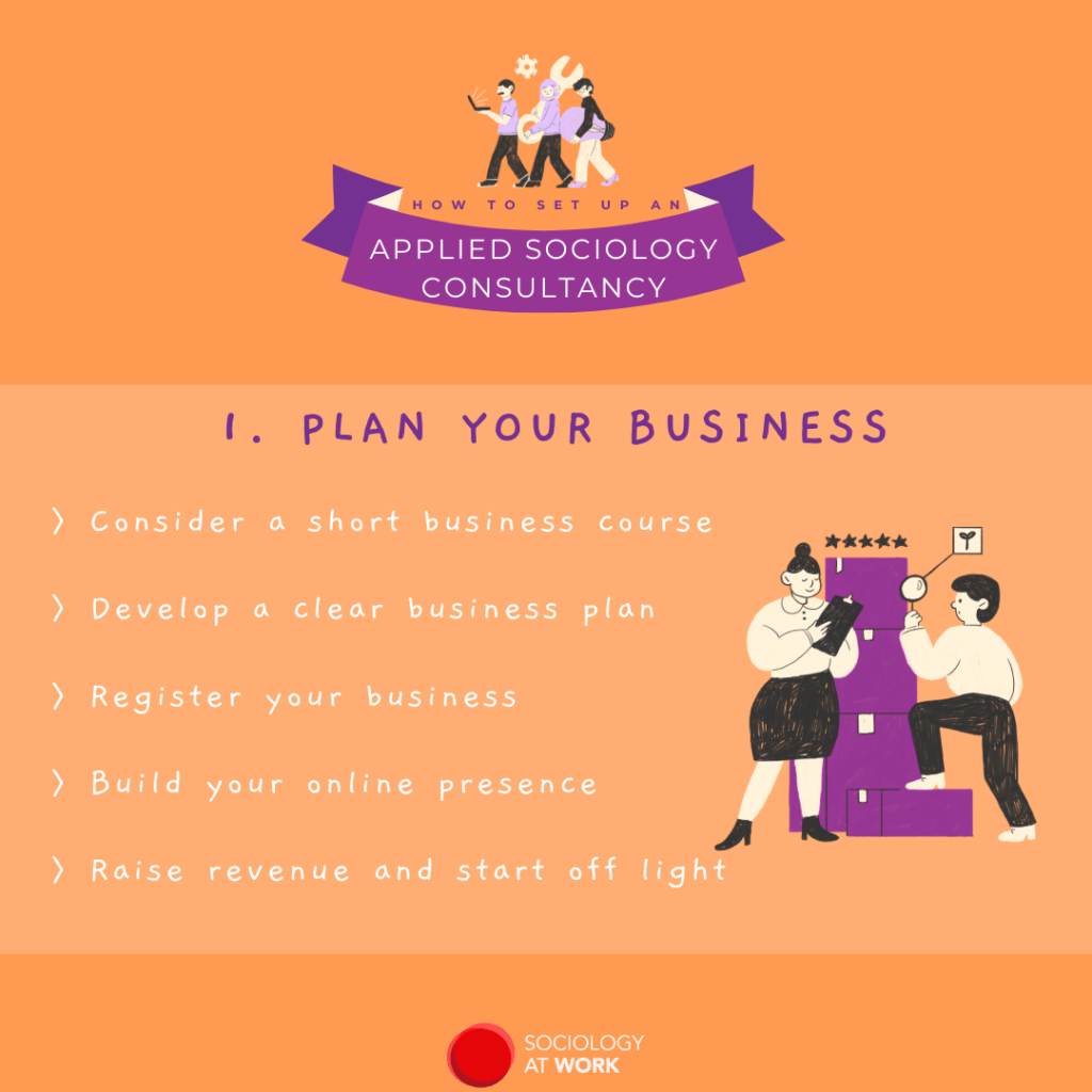 Infographic titled 'plan your business.' Shows an illustration of a woman reading a clipboard, while a man looks at a stack of boxes through a magnifying glass