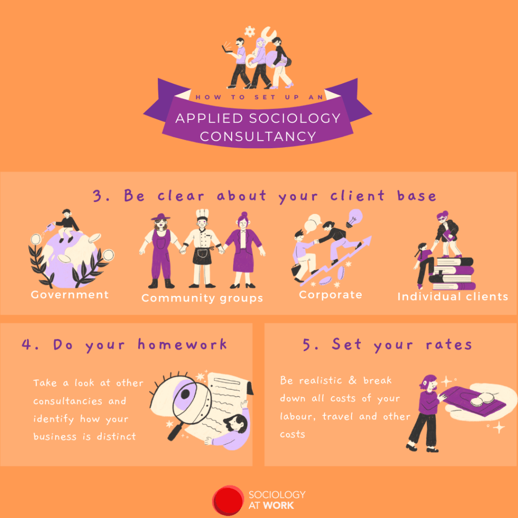 Infographic with title: be clear about your client base. Illustrations of people working, holding hand, and helping one another up, as well as holding docuemnts, and money