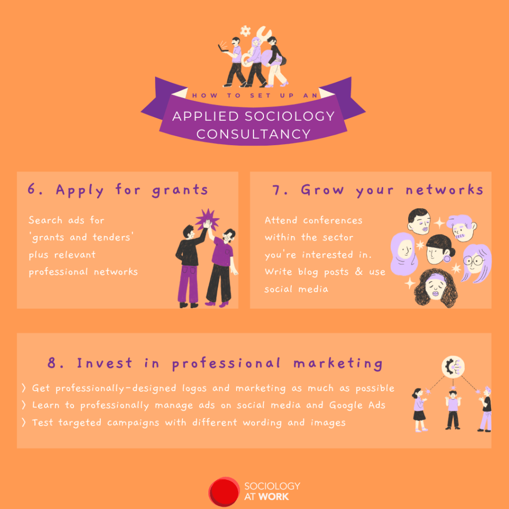 Infographic titled apply for grants. Illustrations of people high-fiving, diverse heads in a circle, and three people talking
