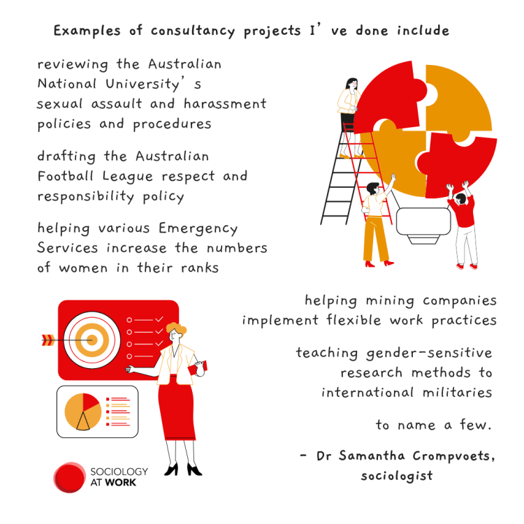 Infographic showing a woman at the top of a ladder holding a jig saw puzzle piece, while two people on th group fit two other pieces. Another woman stands pointing at a diagram with a target and list with a graph underneath