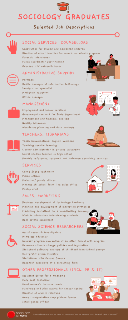 Infographic of people sitting at a table, demonstrating the right and wrong way of doing things, writing at a desk, exhanging emails, giving the thumbs up, and presenting graphs. Also includes icons of a hand, graduate certificate, a person at a desk, a briefcase, people under a magnifying glass, a woman with a megaphone, a report with graphs, and a wifi symbol.